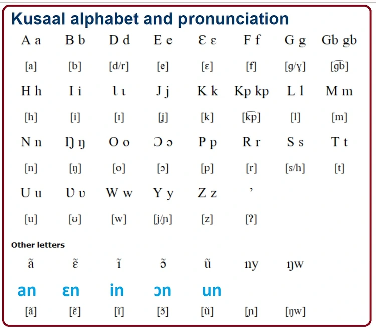 Kusaal alphabet chart